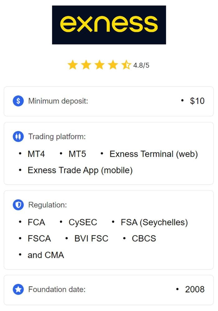 Mastering Financial Markets Online Trading With Exness Mastering Financial Markets Online Trading With Exness